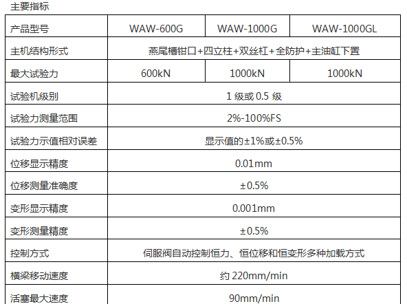 WEW-2000/2000KN微机屏显液压万能小笛视频污污网站下载