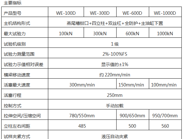 WE-300/300KN数显液压万能小笛视频污污网站下载